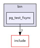 src/bin/pg_test_fsync