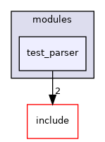 src/test/modules/test_parser