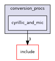 src/backend/utils/mb/conversion_procs/cyrillic_and_mic