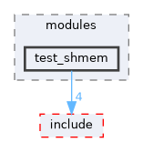 src/test/modules/test_shmem