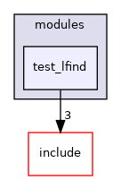 src/test/modules/test_lfind