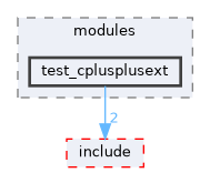 src/test/modules/test_cplusplusext