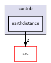 contrib/earthdistance