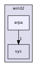 src/include/port/win32/arpa