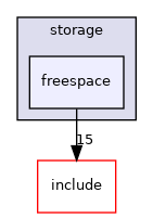 src/backend/storage/freespace