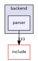 src/backend/parser