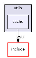 src/backend/utils/cache