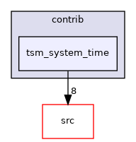 contrib/tsm_system_time