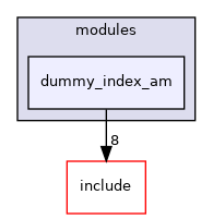 src/test/modules/dummy_index_am