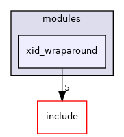 src/test/modules/xid_wraparound