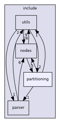 src/include/partitioning