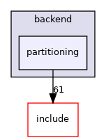 src/backend/partitioning
