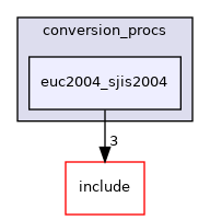 src/backend/utils/mb/conversion_procs/euc2004_sjis2004