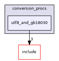 src/backend/utils/mb/conversion_procs/utf8_and_gb18030