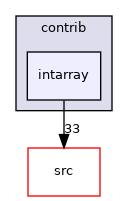 contrib/intarray