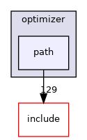src/backend/optimizer/path