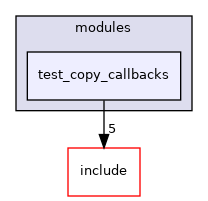 src/test/modules/test_copy_callbacks