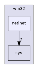 src/include/port/win32/netinet