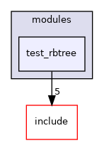src/test/modules/test_rbtree