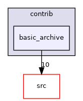 contrib/basic_archive