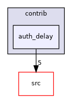 contrib/auth_delay