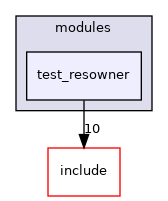 src/test/modules/test_resowner