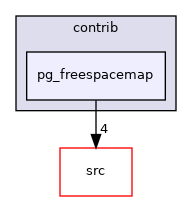 contrib/pg_freespacemap