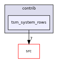 contrib/tsm_system_rows