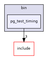 src/bin/pg_test_timing
