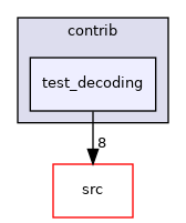 contrib/test_decoding