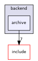 src/backend/archive