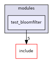 src/test/modules/test_bloomfilter