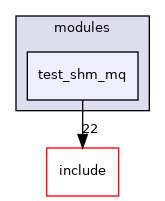 src/test/modules/test_shm_mq