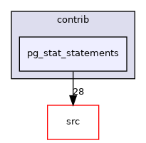 contrib/pg_stat_statements