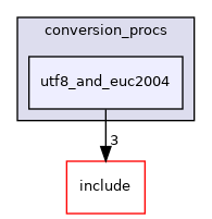 src/backend/utils/mb/conversion_procs/utf8_and_euc2004
