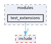 src/test/modules/test_extensions