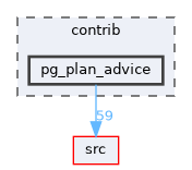 contrib/pg_plan_advice